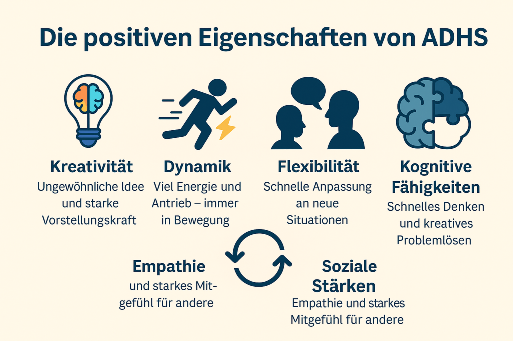 Infografik mit den positiven Eigenschaften von ADHS 